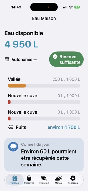 Tableau WaterGest montrant les volumes disponibles, les niveaux des cuves et un conseil de récupération d’eau.